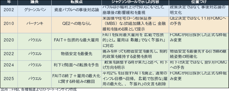 Weekly Report (08/31) 「押し目買い」と「戻り売り」は依然拮抗もUSD指数の上昇が円安をサポート 11 weeklyreport 20260831 11