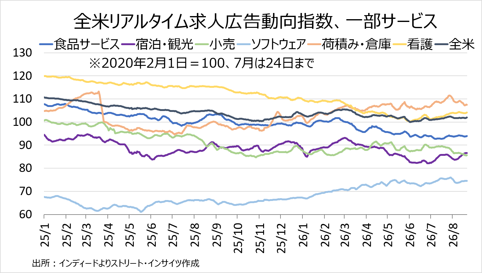 Weekly Report (08/31) 「押し目買い」と「戻り売り」は依然拮抗もUSD指数の上昇が円安をサポート 12 weeklyreport 20260831 12