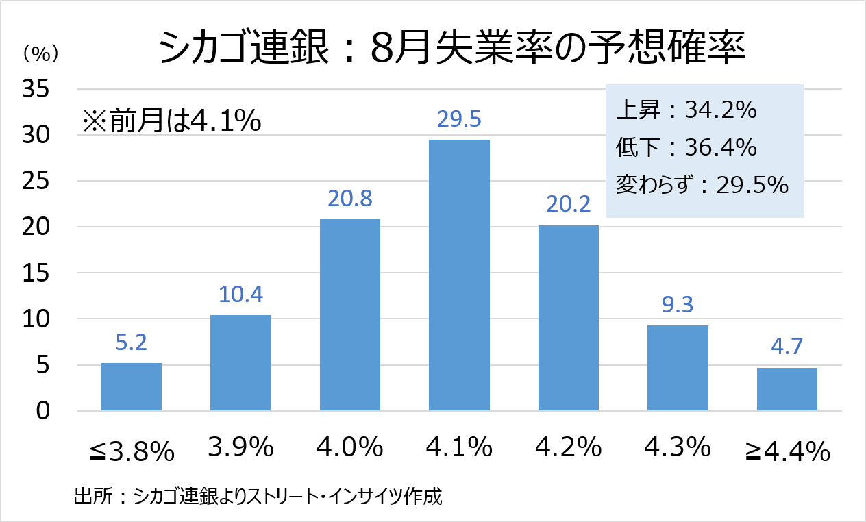 Weekly Report (08/31) 「押し目買い」と「戻り売り」は依然拮抗もUSD指数の上昇が円安をサポート 13 weeklyreport 20260831 13