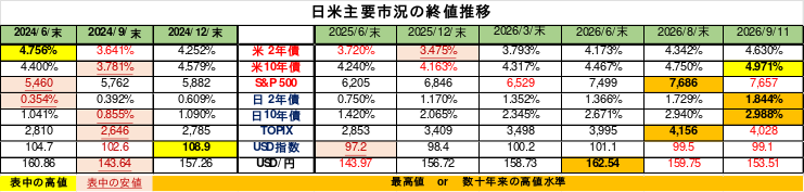 Weekly Report (09/14) 中期下落サイクルへ転換。依然として底打ちは未確認も、下落圧力に収束の兆し 7 weeklyreport 20260914 07