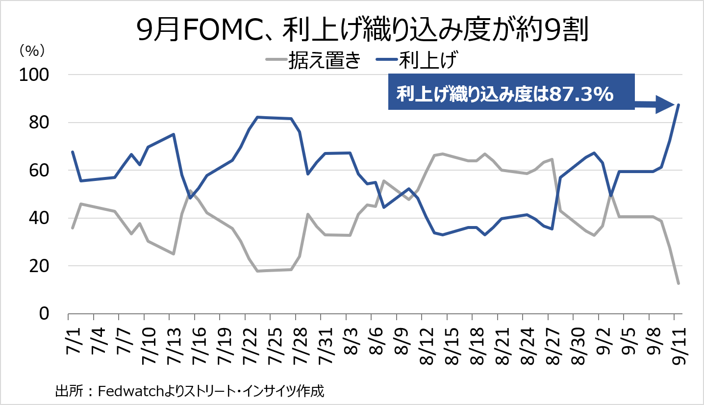 Weekly Report (09/14) 中期下落サイクルへ転換。依然として底打ちは未確認も、下落圧力に収束の兆し 8 weeklyreport 20260914 08