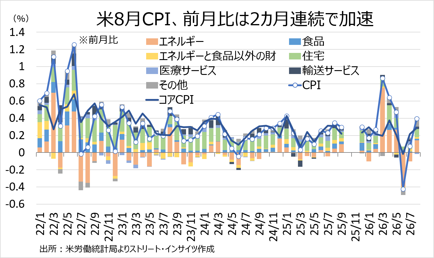 Weekly Report (09/14) 中期下落サイクルへ転換。依然として底打ちは未確認も、下落圧力に収束の兆し 9 weeklyreport 20260914 09