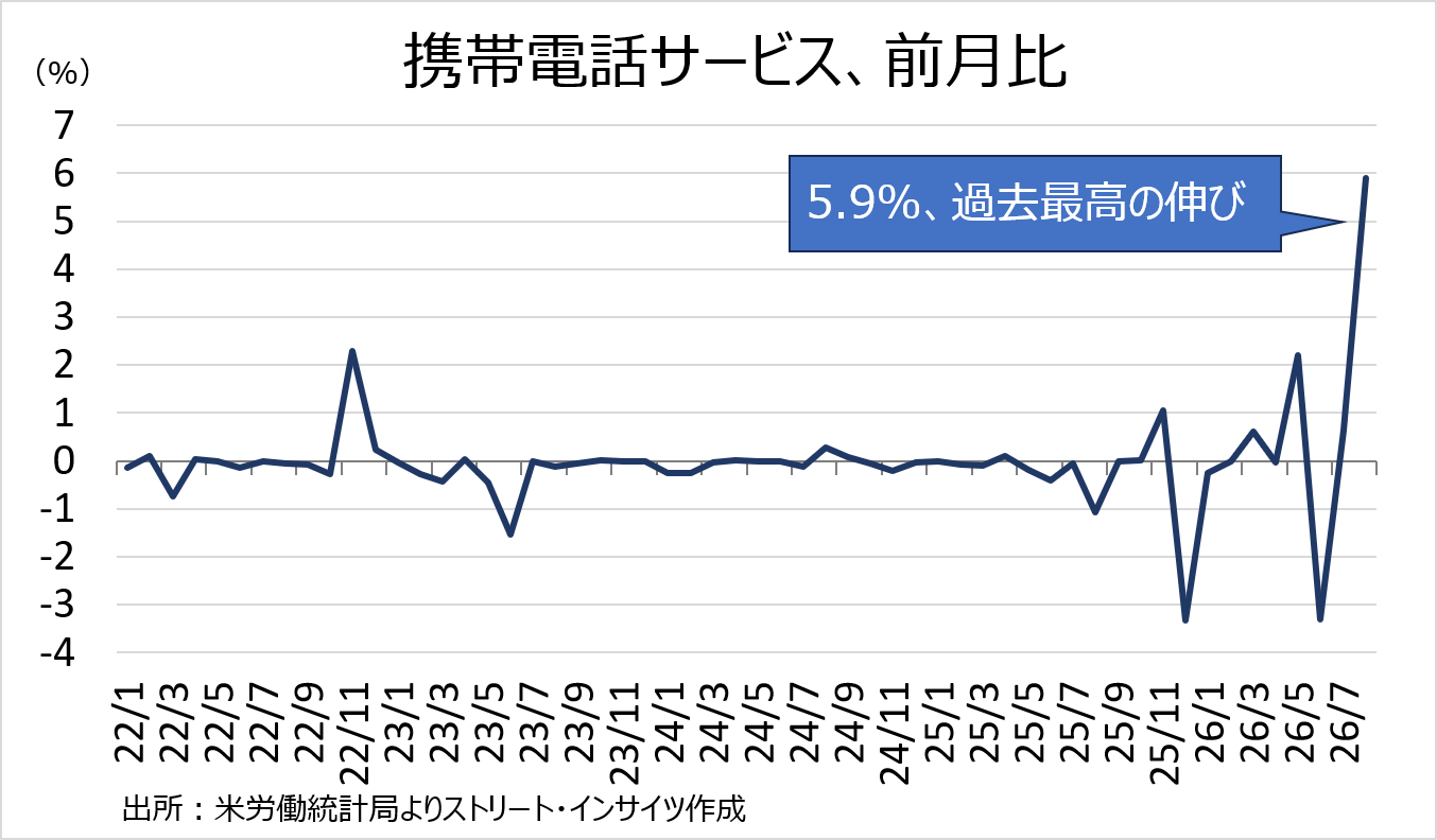 Weekly Report (09/14) 中期下落サイクルへ転換。依然として底打ちは未確認も、下落圧力に収束の兆し 10 weeklyreport 20260914 10