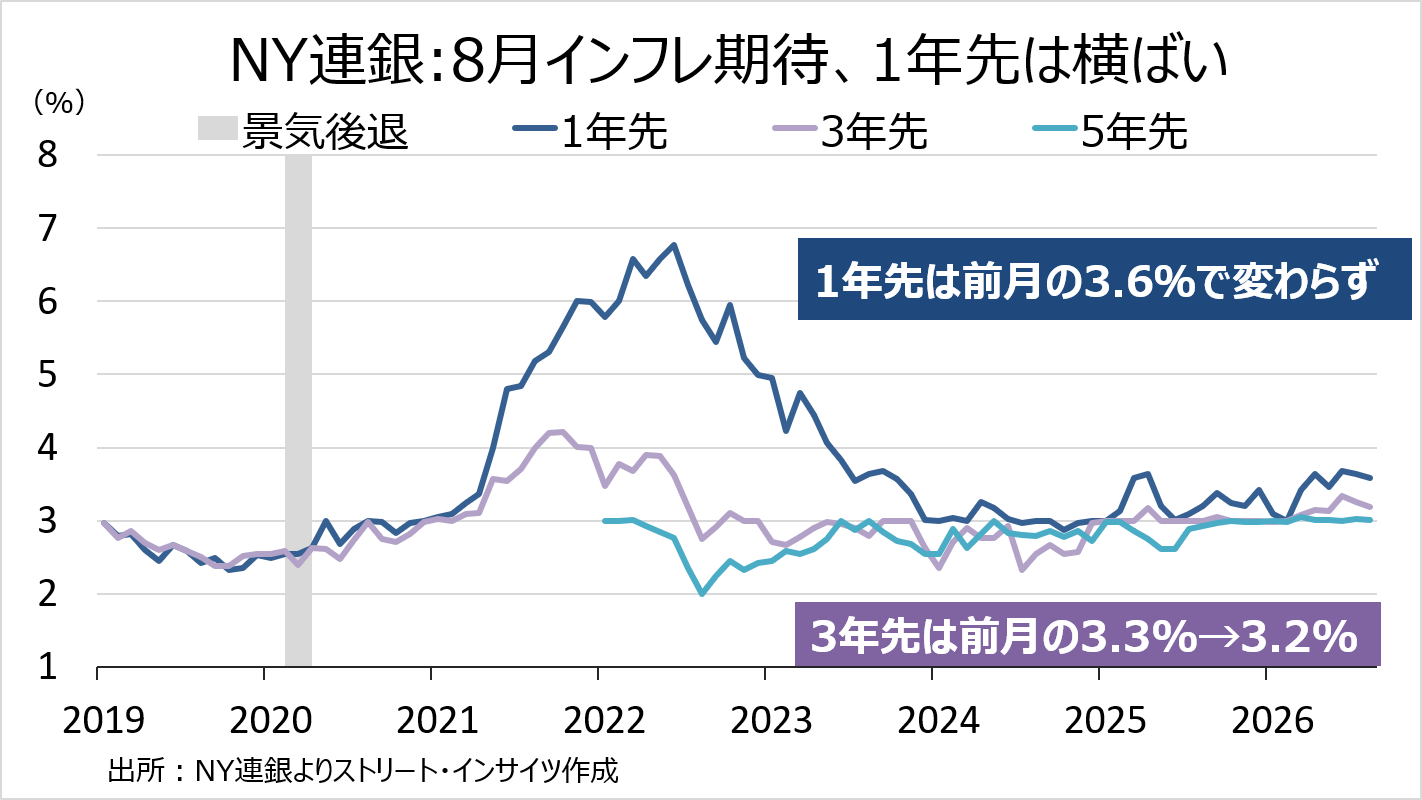 Weekly Report (09/14) 中期下落サイクルへ転換。依然として底打ちは未確認も、下落圧力に収束の兆し 11 weeklyreport 20260914 11
