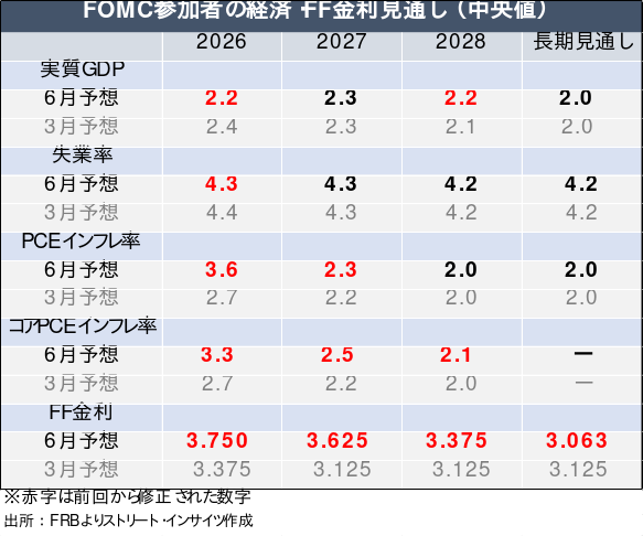 Weekly Report (09/14) 中期下落サイクルへ転換。依然として底打ちは未確認も、下落圧力に収束の兆し 12 weeklyreport 20260914 12