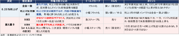 Weekly Report (09/14) 中期下落サイクルへ転換。依然として底打ちは未確認も、下落圧力に収束の兆し 13 weeklyreport 20260914 13
