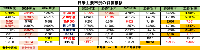 Weekly Report (09/21) 想定を超える先週の急反発によって「底打ち確認」の蓋然性高まる 7 weeklyreport 20260921 07