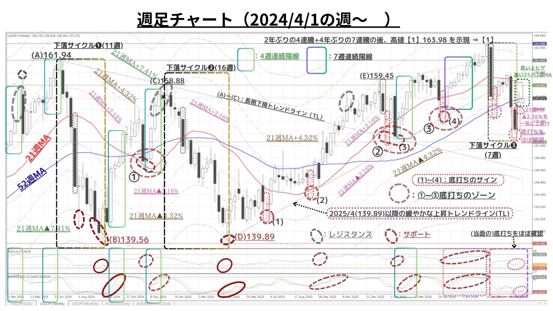 Weekly Report (09/28) 急反発を推進した「上昇モメンタム」を大きく押し戻す「戻り売り圧力」が顕現化 1 weeklyreport 20260928 01