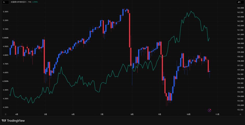 Weekly Report(10/26)「AI信用不安が巨大IT企業に波及、日米中銀会合でドル円は下方向を試すか」 1 image 61