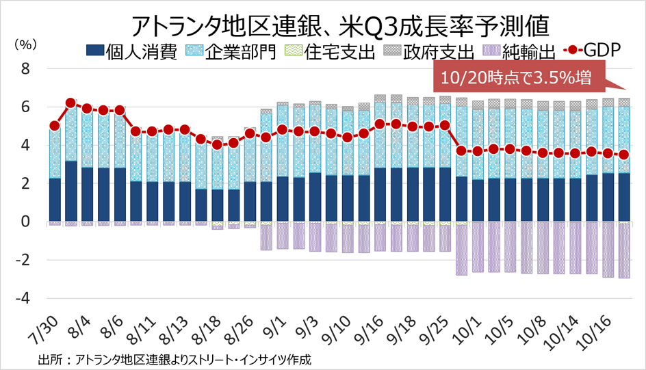 Weekly Report(10/26)「AI信用不安が巨大IT企業に波及、日米中銀会合でドル円は下方向を試すか」 4 image 64