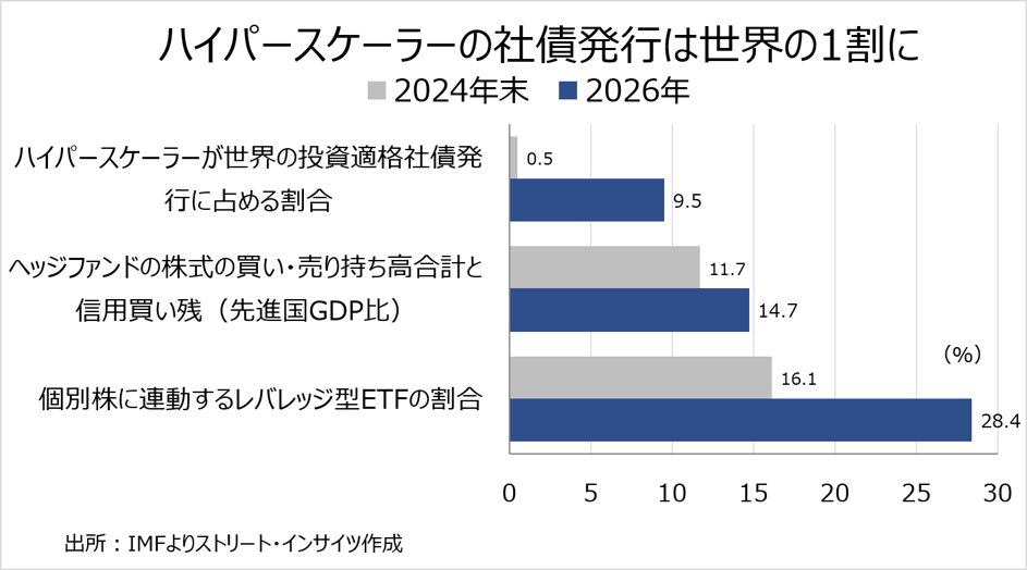 Weekly Report(10/26)「AI信用不安が巨大IT企業に波及、日米中銀会合でドル円は下方向を試すか」 5 image 65