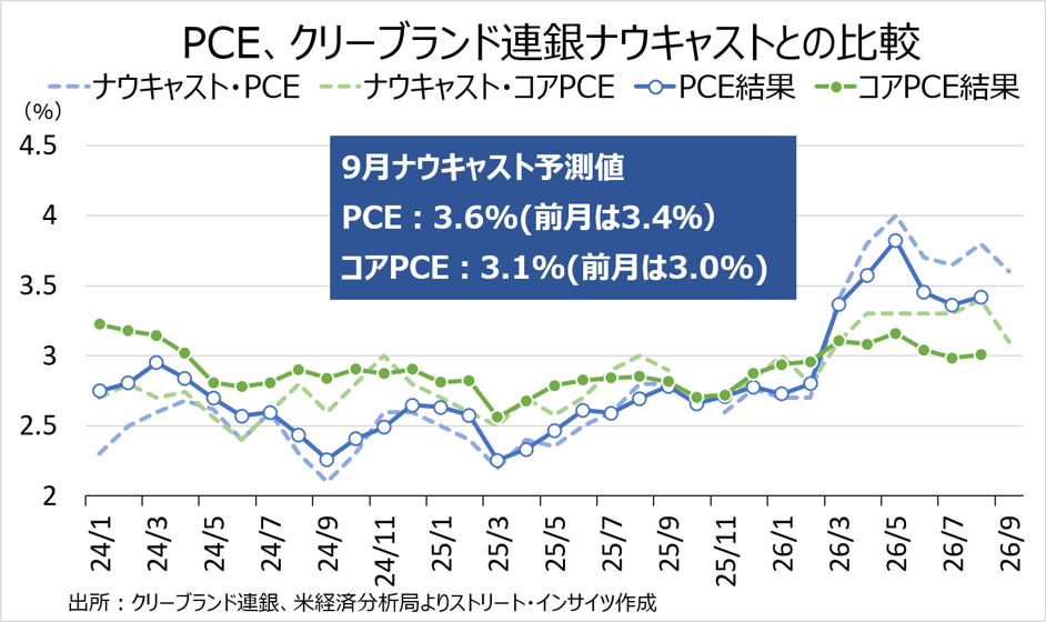Weekly Report(10/26)「AI信用不安が巨大IT企業に波及、日米中銀会合でドル円は下方向を試すか」 7 image 67
