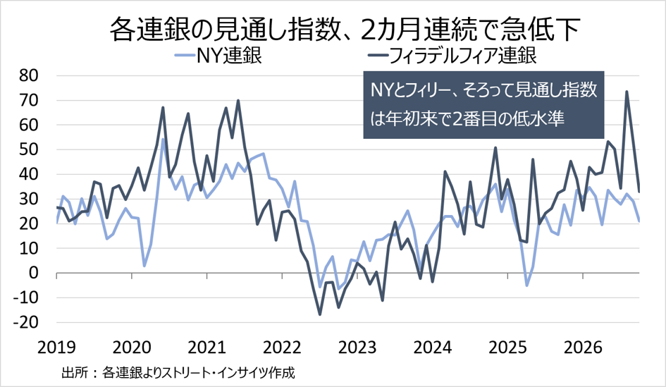Weekly Report(10/26)「AI信用不安が巨大IT企業に波及、日米中銀会合でドル円は下方向を試すか」 8 image 68