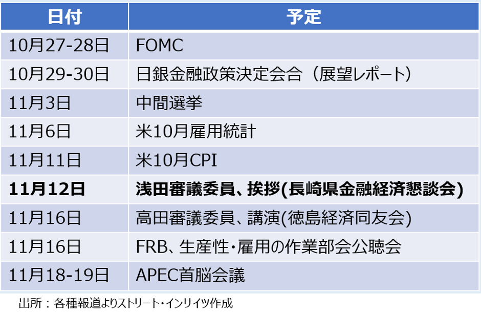 Weekly Report(10/26)「AI信用不安が巨大IT企業に波及、日米中銀会合でドル円は下方向を試すか」 9 image 69