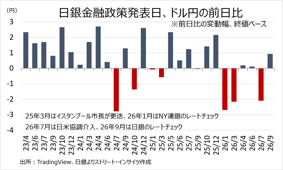 Weekly Report(10/26)「AI信用不安が巨大IT企業に波及、日米中銀会合でドル円は下方向を試すか」 10 image 70