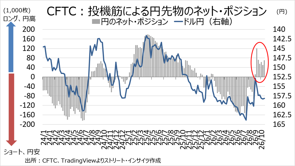 Weekly Report(10/26)「AI信用不安が巨大IT企業に波及、日米中銀会合でドル円は下方向を試すか」 11 image 71