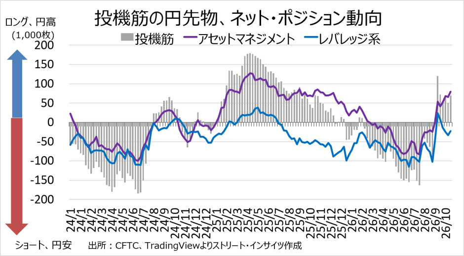Weekly Report(10/26)「AI信用不安が巨大IT企業に波及、日米中銀会合でドル円は下方向を試すか」 12 image 72