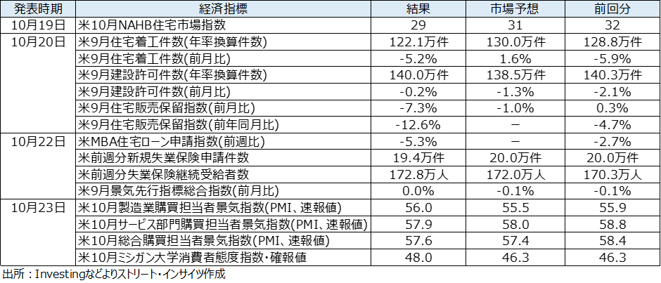 Weekly Report(10/26)「AI信用不安が巨大IT企業に波及、日米中銀会合でドル円は下方向を試すか」 15 image 75