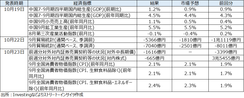 Weekly Report(10/26)「AI信用不安が巨大IT企業に波及、日米中銀会合でドル円は下方向を試すか」 17 image 77
