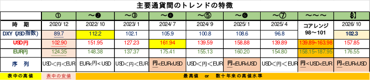 Weekly Report (10/05) 戻り売り圧力は残存も、3週連続で高まるUSDの上昇モメンタムが優勢を維持 9 月足チャート