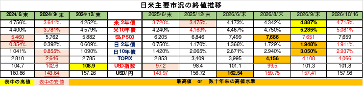 Weekly Report (10/19) USDの上昇モメンタムに収束の兆候が台頭。上下両方向の圧力が再び拮抗し方向感出づらい 7 weeklyreport 20261019 07