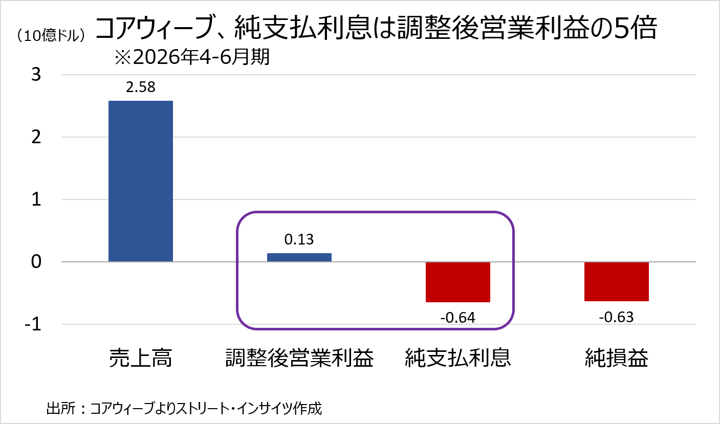 Weekly Report (10/19) USDの上昇モメンタムに収束の兆候が台頭。上下両方向の圧力が再び拮抗し方向感出づらい 8 weeklyreport 20261019 08