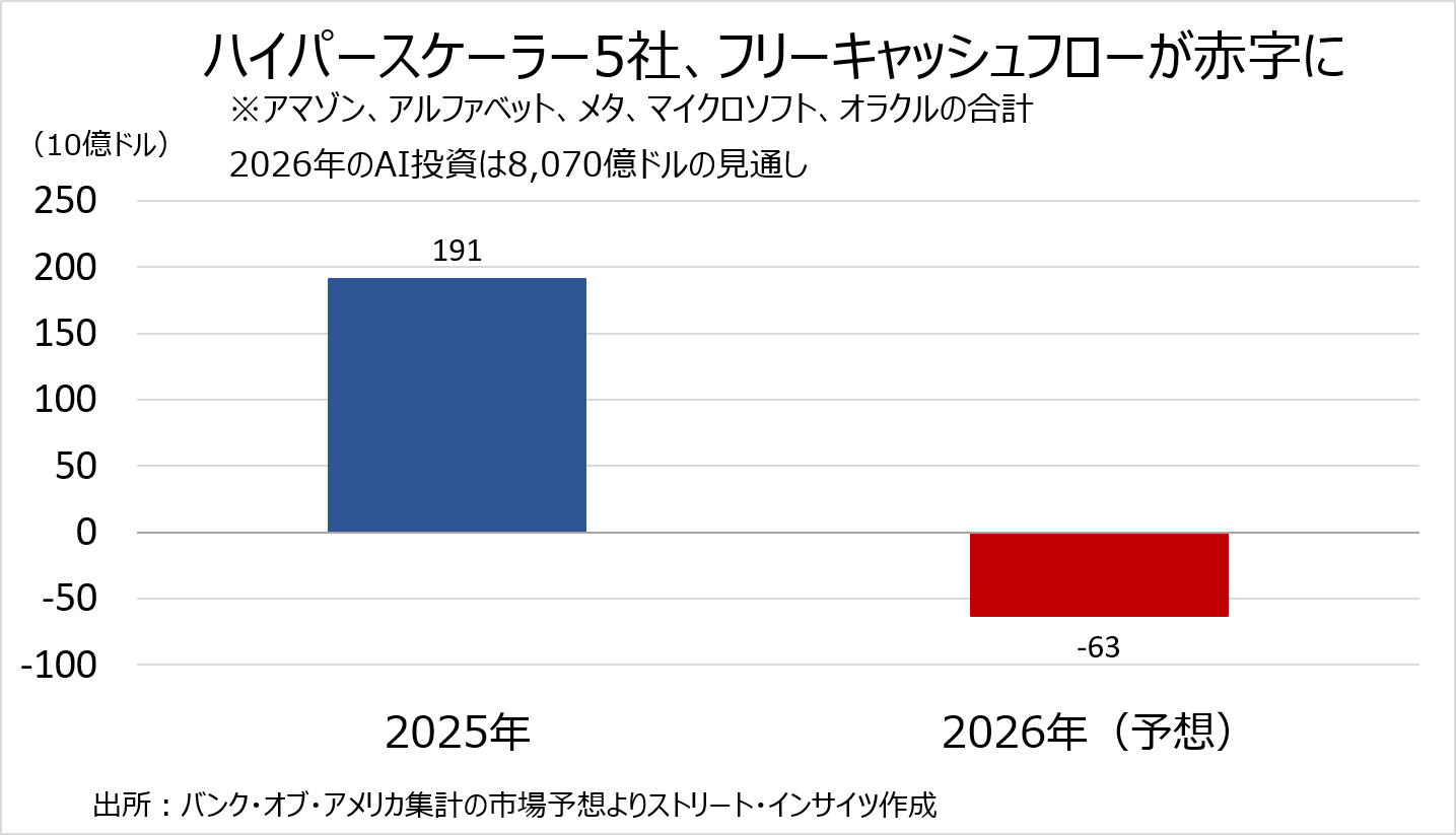 Weekly Report (10/19) USDの上昇モメンタムに収束の兆候が台頭。上下両方向の圧力が再び拮抗し方向感出づらい 9 weeklyreport 20261019 09