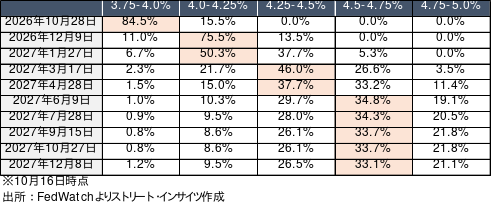 Weekly Report (10/19) USDの上昇モメンタムに収束の兆候が台頭。上下両方向の圧力が再び拮抗し方向感出づらい 10 weeklyreport 20261019 10