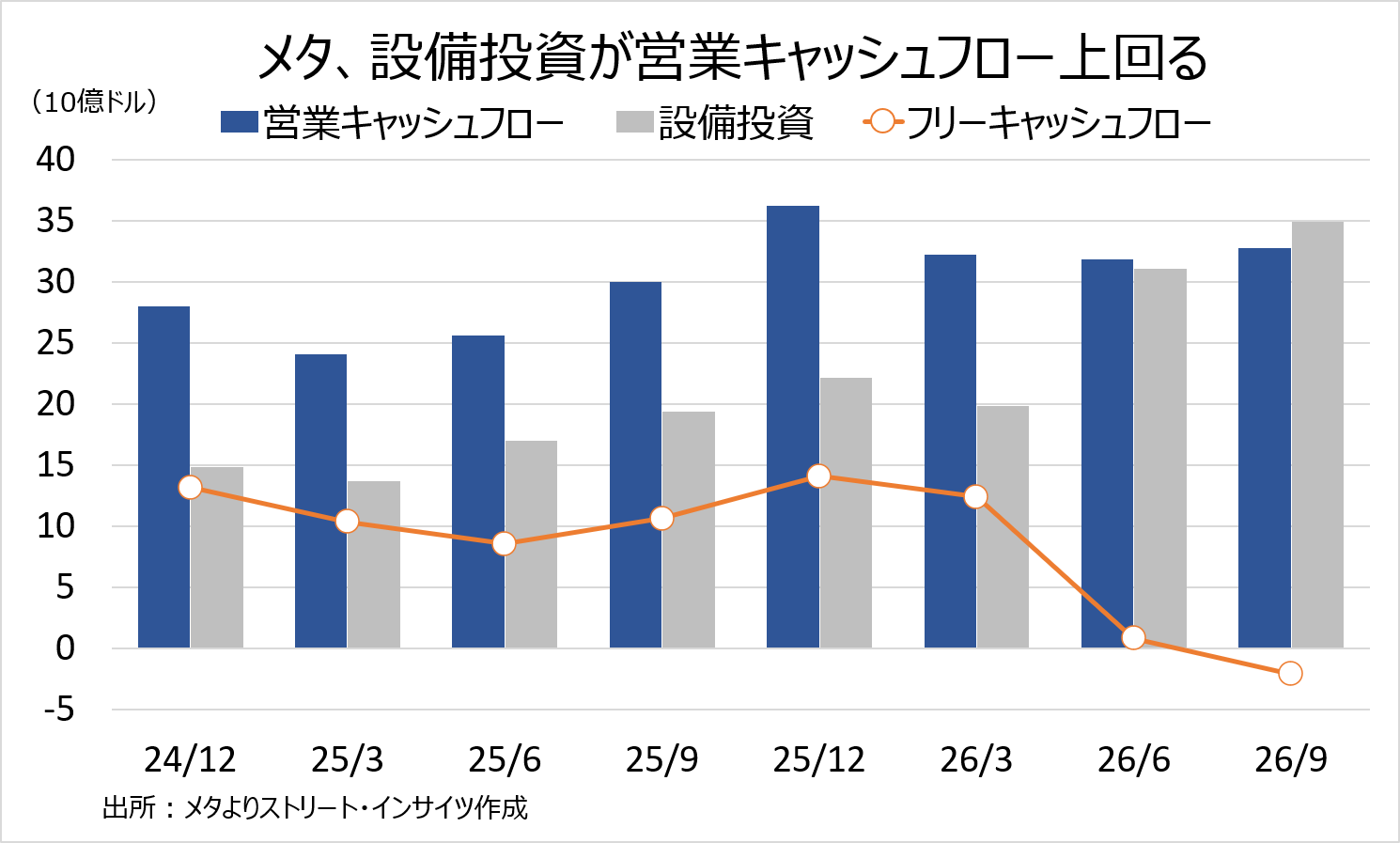 Weekly Report (10/26) 2週連続のリスクオフ展開によりUSD円の上昇モメンタムにピークアウトの兆し 8 weeklyreport 20261026 08 1